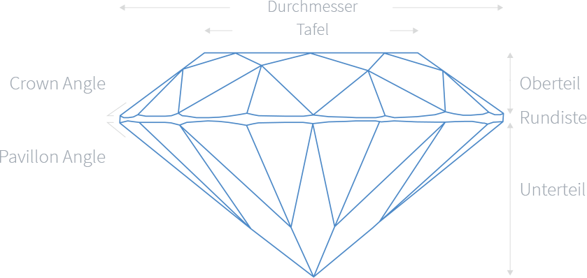Taille schema